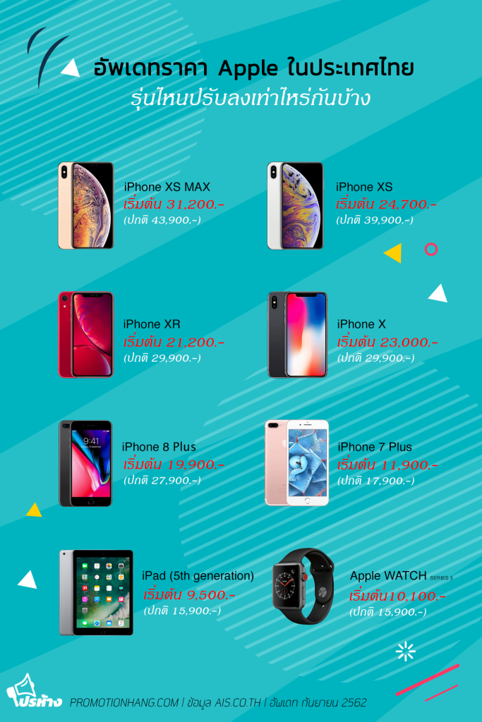 อัพเดทราคา Apple